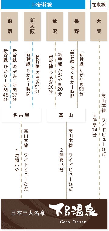 JRをご利用のお客様　行程図