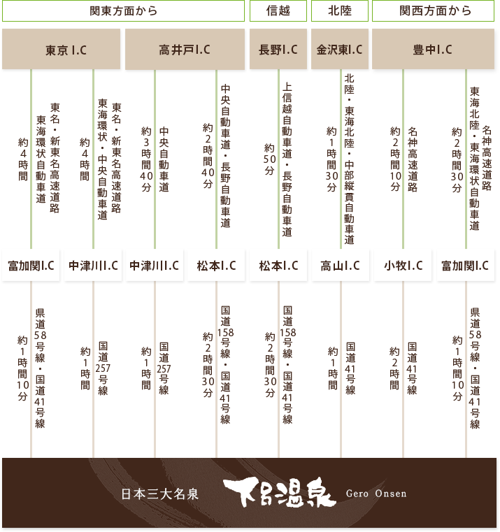 お車をご利用のお客様　行程図