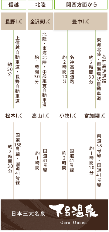 お車をご利用のお客様　行程図