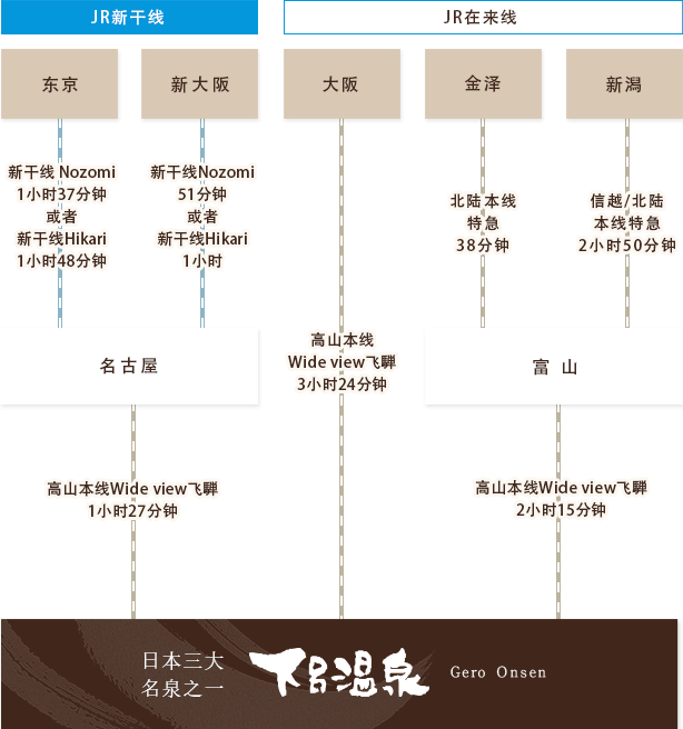 乘火车的顾客　行程图