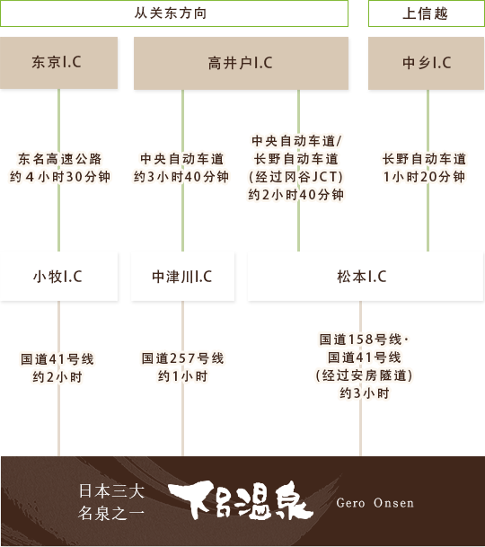 登高车的顾客　行程图