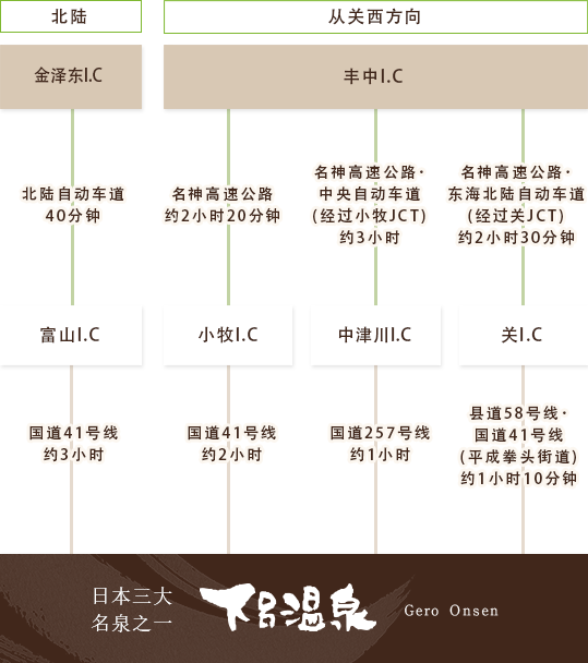 登高车的顾客　行程图