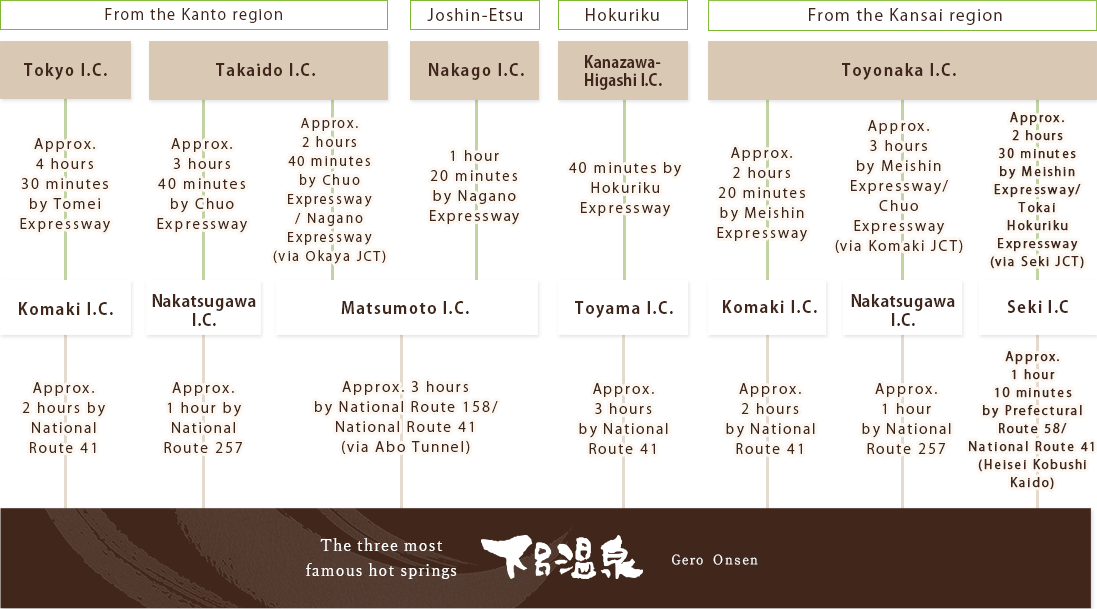 Access by car　process map