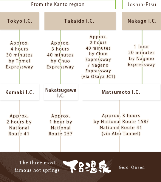 Access by car　process map