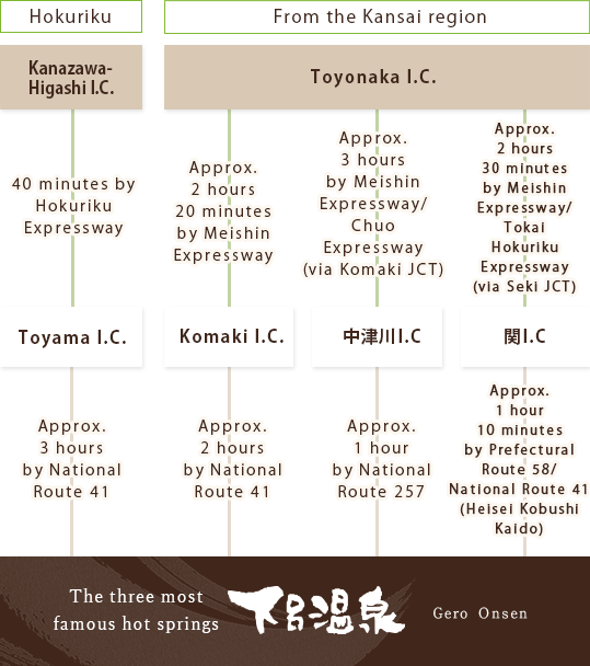 Access by car　process map