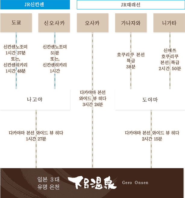 전철을 이용하시는 고객　행정도