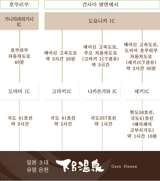 자동차를 이용하시는 고객님　행정도