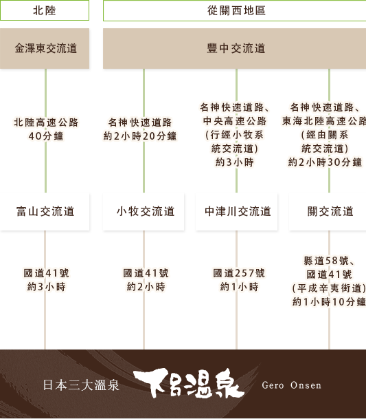 登高車的旅客　行程圖